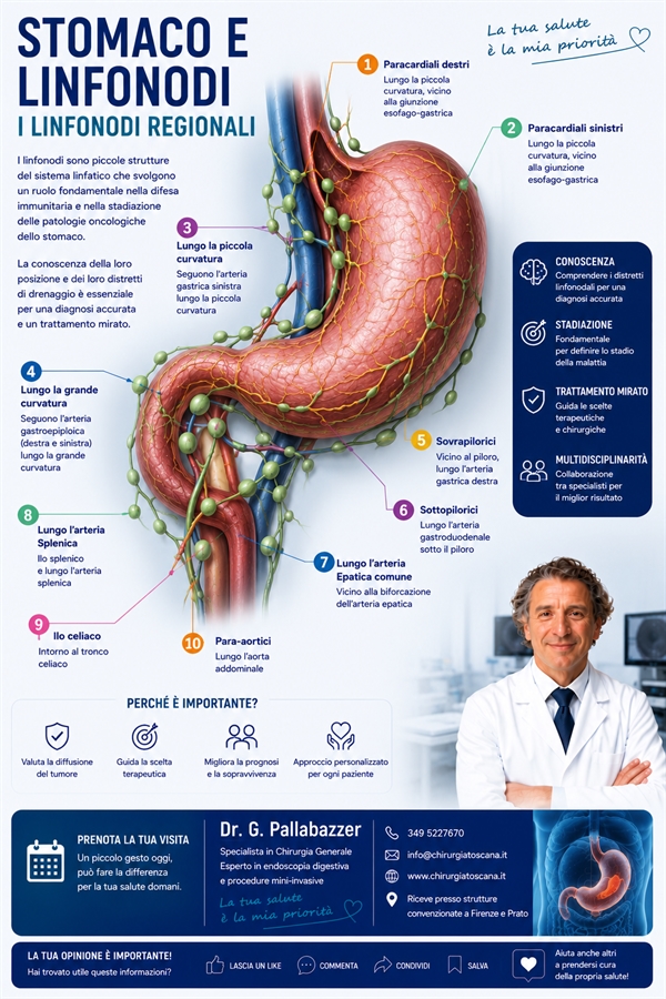 Gastrectomia totale e LAA interaortocavale laparoscopica per NET gastrico